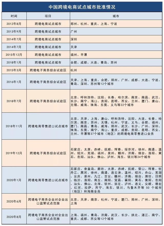 跨境電商連續(xù)3年出現(xiàn)在政府工作報告中，今年兩會報告再度釋放出信號