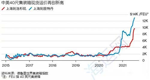 赫伯羅特、美森、以星8月新一輪漲價