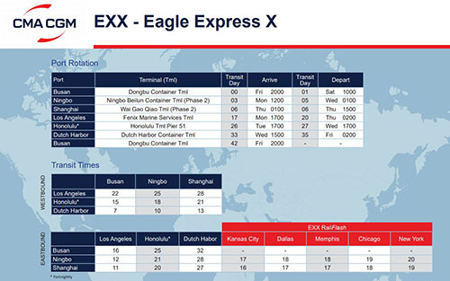 EXX是APL（美國總統(tǒng)輪船）的快船航線，航線代號是Eagle Express X簡稱為EXX