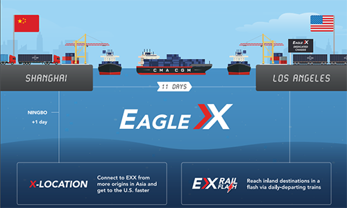 EXX航線國內掛靠的港口有寧波、上海