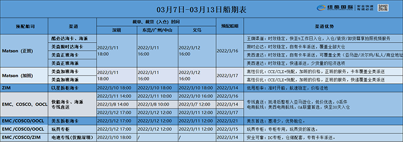 紐酷國際3月第二周船期表