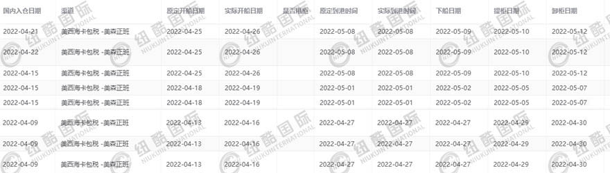 紐酷國(guó)際美森正班海卡時(shí)效