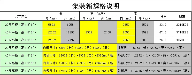 20尺柜、40尺柜、40尺高柜外尺寸和內(nèi)尺寸