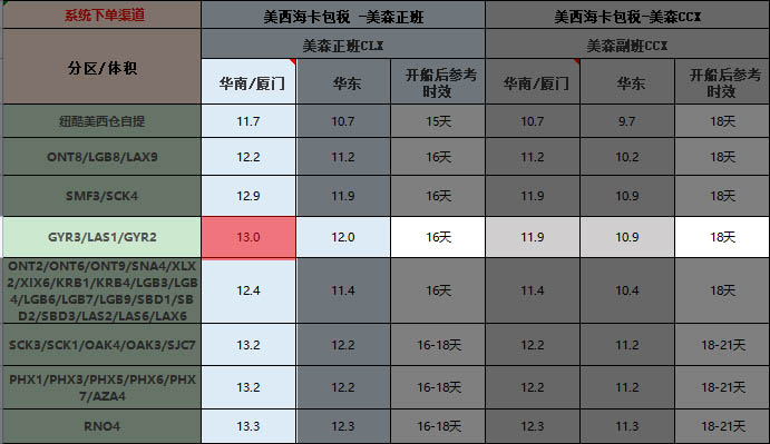 參考紐酷國(guó)際8月15日海運(yùn)報(bào)價(jià)