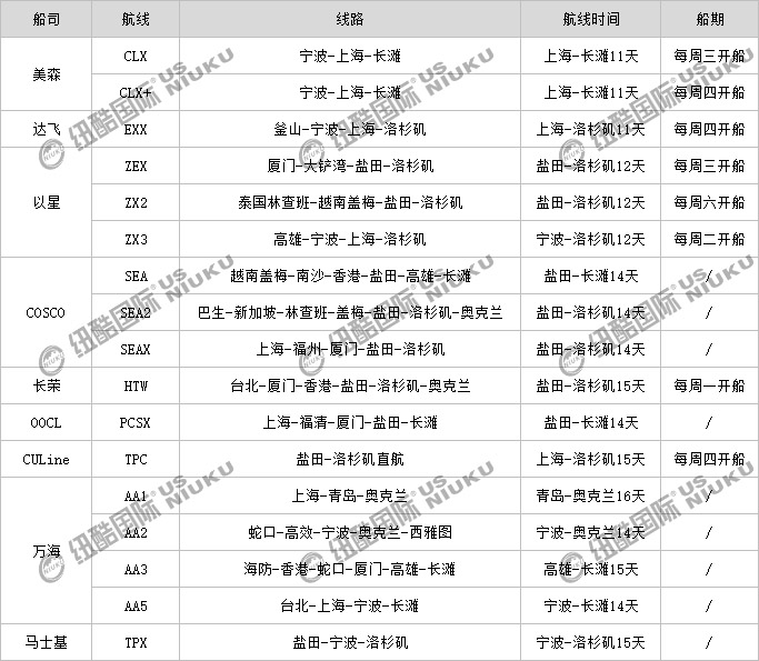 美線船司電商航線路線、船期、航線時(shí)間表