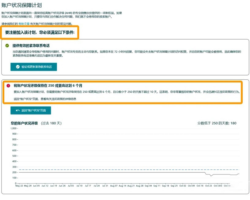 賬戶狀態(tài)保障計劃AHA條件，至少6個月內(nèi)賬戶狀態(tài)評級分?jǐn)?shù)不低于250分，其中低于250分天數(shù)不得低于10天